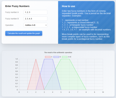 Screenshot of the 'Arithmetic operations on fuzzy numbers' web application